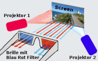 Projektion fr 3D Filme
